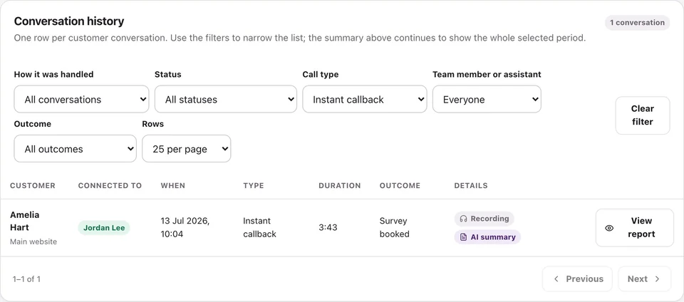 RoundRobin conversation history showing a fictional callback, its team member, duration, outcome and available recording and AI summary indicators